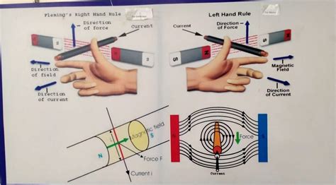 Fleming's Right Hand &Left Hand Rule | Ankur Sir ITI #AnkurSirITI ... 