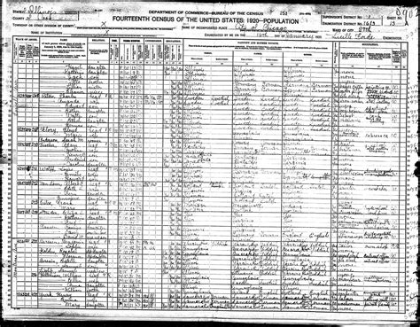 1920 US Census | Melamed Family History