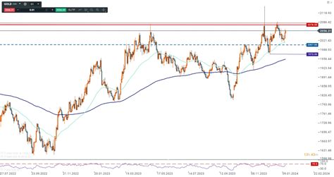 Goldpreis Inflation und geopolitische Spannungen lassen Gold glänzen