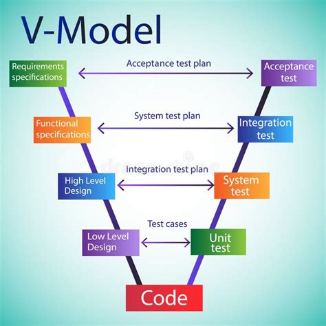 Software Development Life Cycle V Model Stock Vector Illustration