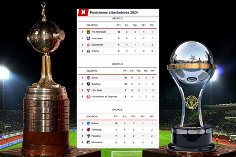 Ver Tablas De Posiciones Copa Libertadores En Vivo Actualizada