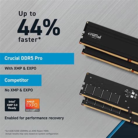 Crucial Pro 64GB 2x32GB DDR5 5600 RAM Specs Compare Prices Pangoly