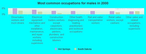 Hot Springs South Dakota Sd 57747 Profile Population Maps Real Estate Averages Homes