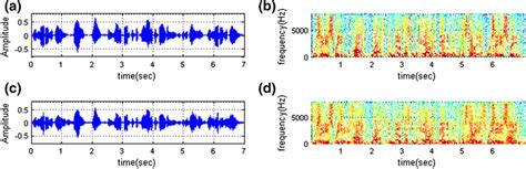 Secret Speech Waveform And Spectrogram A Original Speech And B Its