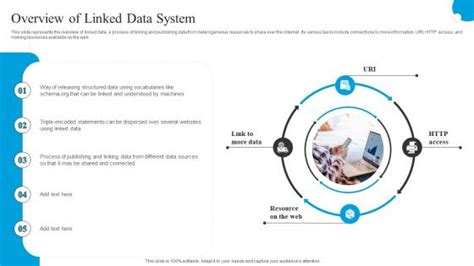 Overview Of Linked Data Powerpoint Presentation And Slides Slideteam