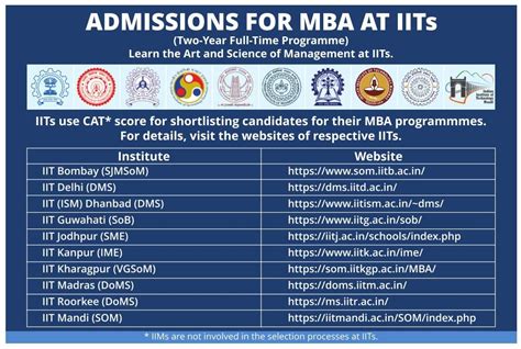 Iit Mba Admissions With Cat Score Begin Apply By Jan