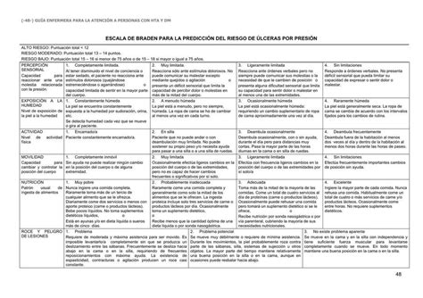 Escala de Braden para la Predicción del Riesgo de Úlceras por Presión