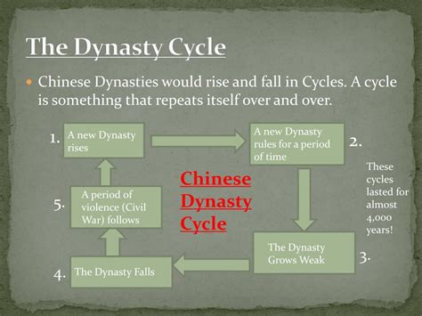 Ppt Chinese Dynasties Powerpoint Presentation Free Download Id2877702