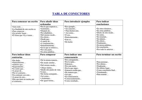 Tabla De Conectores Textuales Pdf Kulturaupice