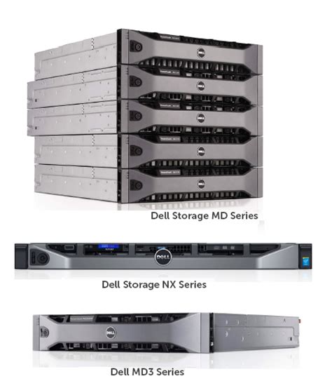 Asbis Offers Dell Emc Enterprise Portfolio Asbis