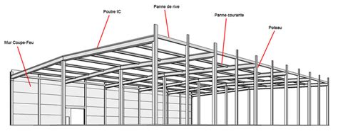 CONSTRUCTION D UNE STRUCTURE MÉTALLIQUE