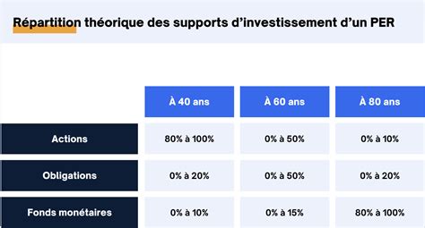 Plan Pargne Retraite Tout Savoir Sur Les Atouts De Votre Per Euodia