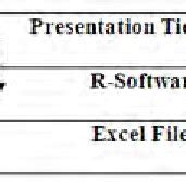 Layered Application Architecture. | Download Scientific Diagram 