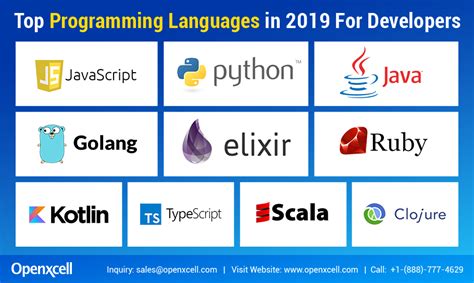 The Top Programming Languages For Software Development Top