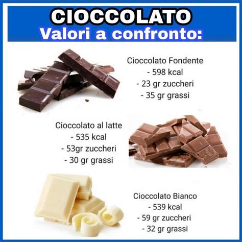 Scienza Del Fitness On Instagram CIOCCOLATO VALORI A CONFRONTO