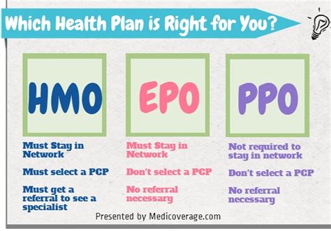 Hmo Vs Epo Vs Ppo Explained