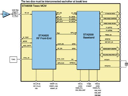 STA8058 GPS multi chip module BDTIC 代理STA8058