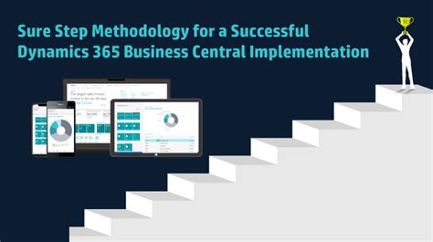 Sure Step Methodology For A Successful Business Central Implementation