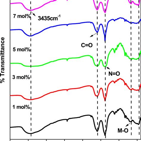 a XRD patterns of LaAlO3 Sm³ 19 mol nanoparticles b W H