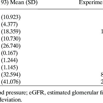 Differences In The Estimated Glomerular Filtration Rate EGFR Between