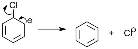 Organic Chemistry Carbanion Stability Chemistry Stack Exchange