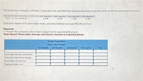 Solved The Production Manager Of Rordan Corporation Has Chegg