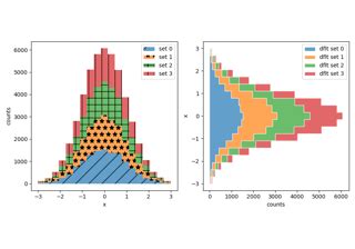 Examples Matplotlib Documentation