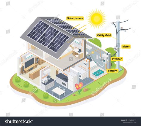 Solar Panels On House Diagram