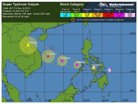 Typhoon Haiyan