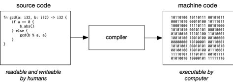 Clayton Cafiero Programming And The Python Interpreter