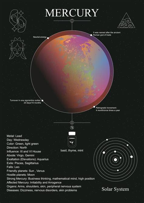 Mercury Poster Mercury In The Natal Chart Horoscope 38013906 Vector