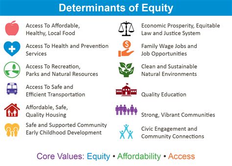 About Determinants Of Equity List W Icons Vermont Department Of