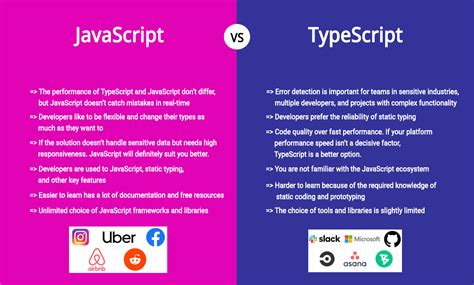 What Is The Difference Between Typescript And Javascript