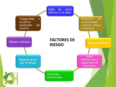 Factores De Riesgo Y Proteccion Ogcpptx