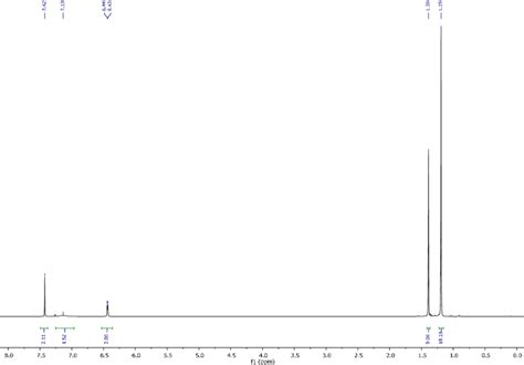 Figure S511 1 H Nmr Spectrum Of 2a In Cdcl3 400 Mhz Download