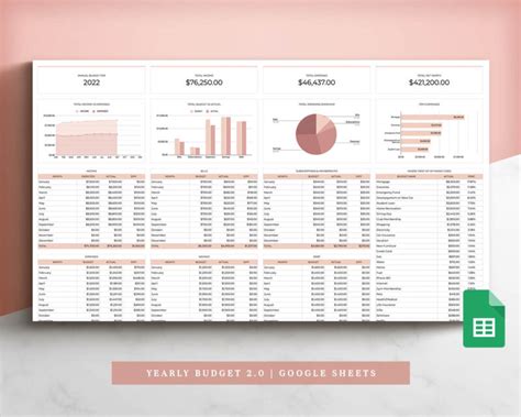 Yearly Budget Spreadsheet - Version 2.0 - Coplenty.com