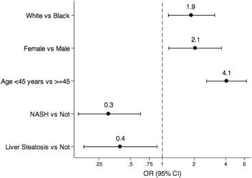 Prevalence And Characteristics Of Individuals Without Diabetes And