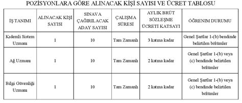 Marmara Niversitesi S Zle Meli Personel Alacak E Itim Yolda M