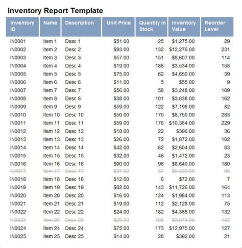 Sample Inventory Report Template