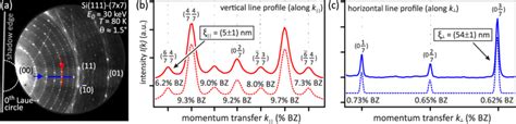 A Diffraction Pattern Of A 7 × 7 Reconstructed Si 111 Surface The Download Scientific