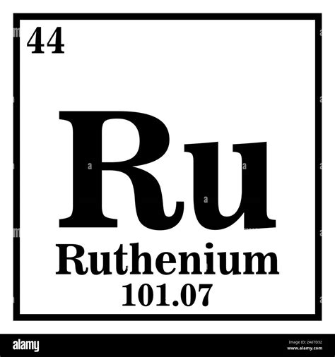 Ruthenium Periodic Table Of The Elements Vector Illustration Eps