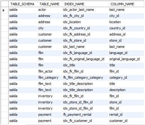 List All Indexes In Mysql Database Softbuilder Blog