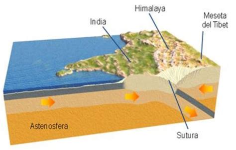 Lo que sabemos de la formación del Himalaya