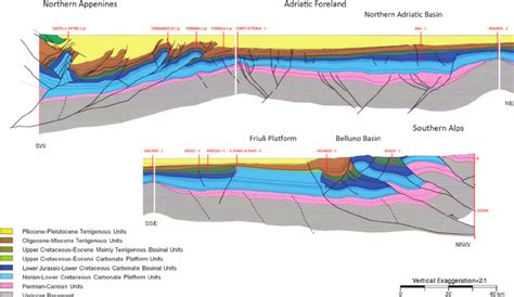 Geologic Section Through The Southern Edge Of The Eastern Southern Alps