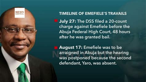 Alleged Fraud Fg Fails To Arraign Godwin Emefiele Co Defendant Phq