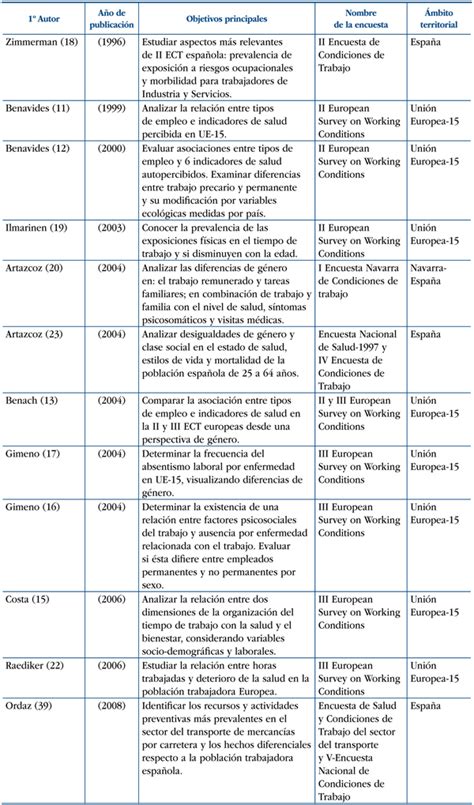 Encuestas de condiciones de trabajo y salud su utilización en la