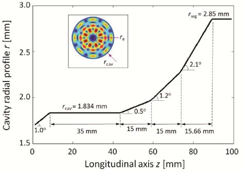 Figure 2 From Operation Of A Continuously Frequency Tunable Second