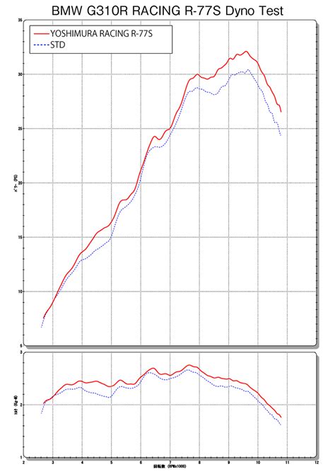G310R レーシング機械曲R 77Sサイクロン発売開始 ヨシムラジャパン バイクブロス