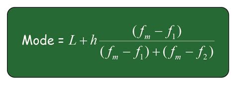 Mode Definition How To Calculate Mode Value Cuemath