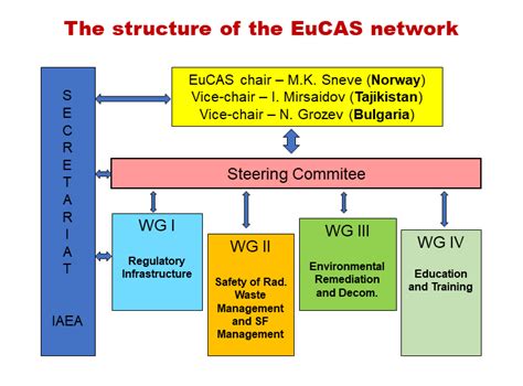 images eucas structure nov png